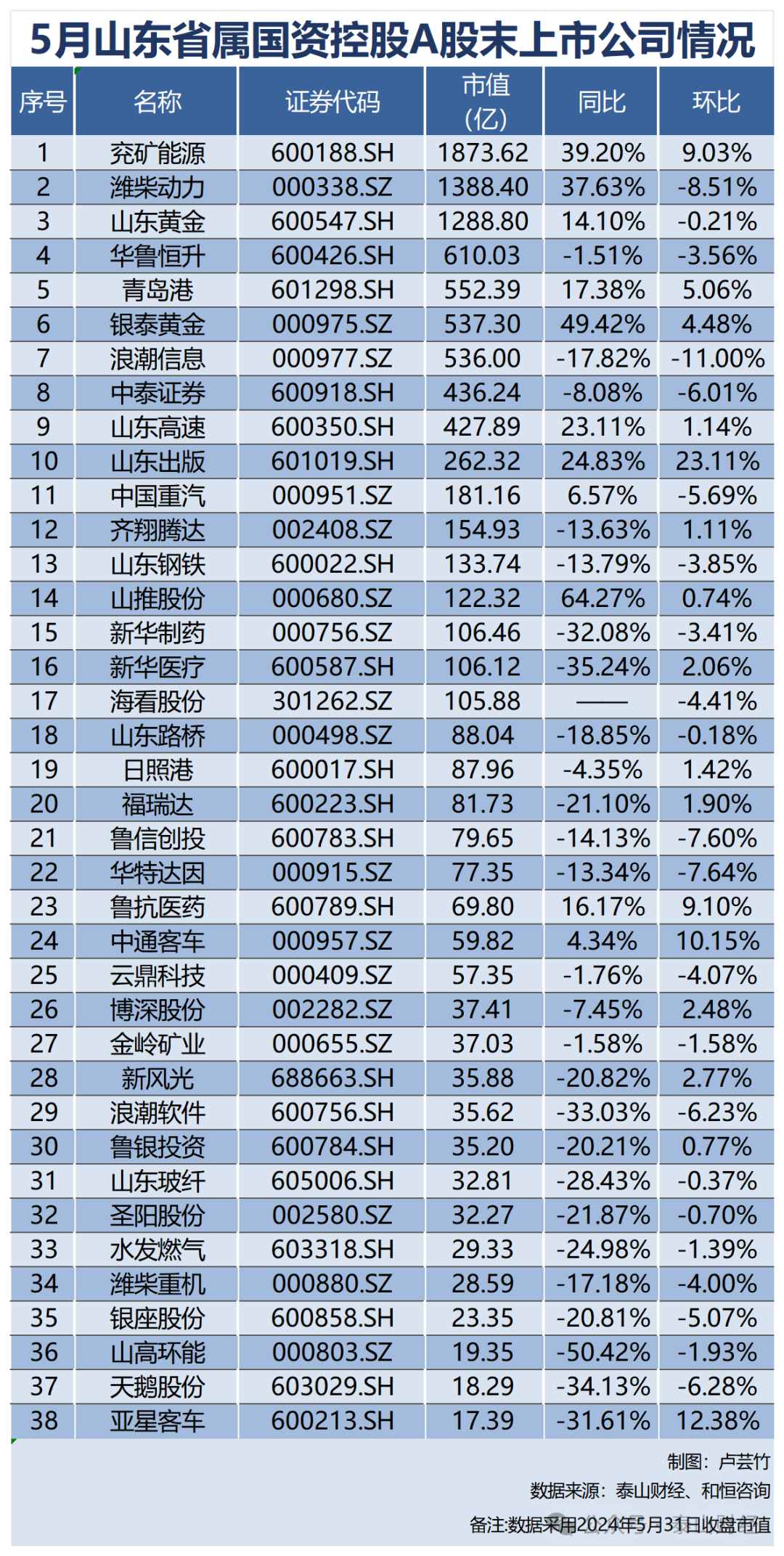 33家科创板公司晒出一季度“成绩单” 集成电路、生物医药板块表现亮眼