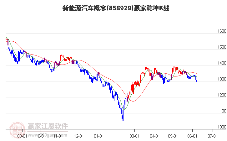 非银金融行业今日净流出资金6.95亿元，中国平安等6股净流出资金超3000万元