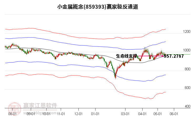 非银金融行业今日净流出资金6.95亿元，中国平安等6股净流出资金超3000万元