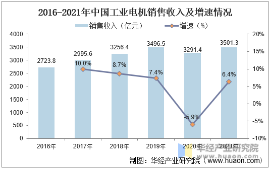 保险有温度,人保车险_2024电流互感器行业未来发展趋势及投资前景分析