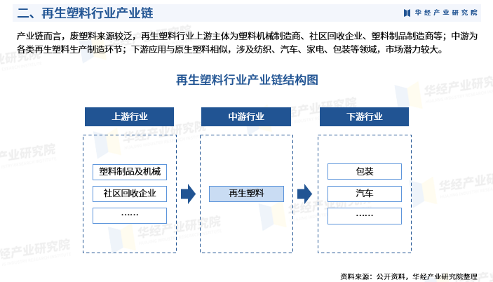 人保财险政银保 ,人保护你周全_2024生活垃圾处理行业市场现状及前景趋势研究分析
