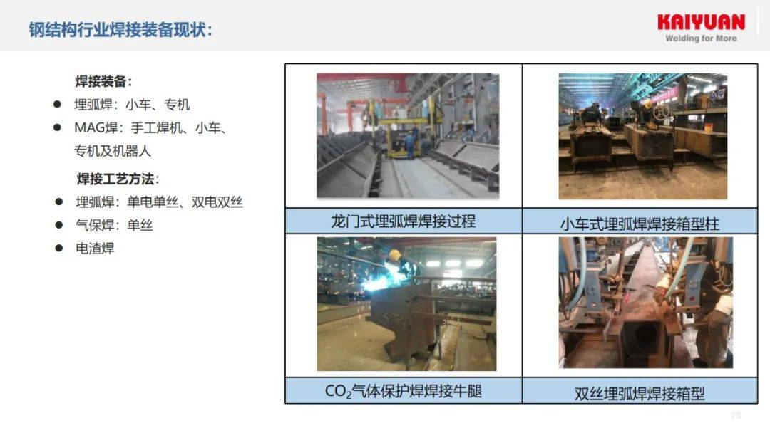 2024年中国焊接设备行业的市场发展现状及投资价值评估分析_拥有“如意行”驾乘险，出行更顺畅！,人保护你周全