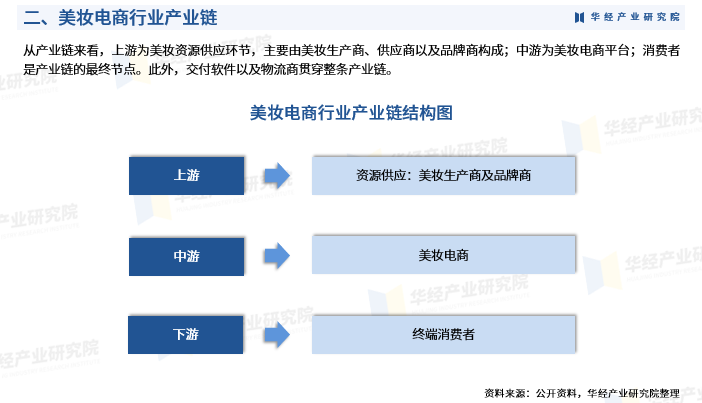 2024年中国白色智能家电行业的市场发展现状及投资风险分析_拥有“如意行”驾乘险，出行更顺畅！,人保有温度