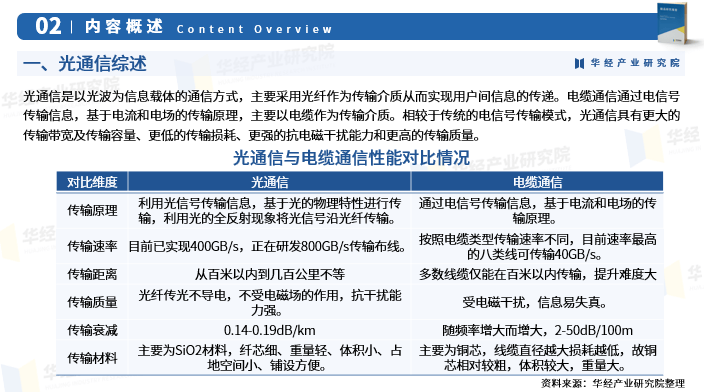人保伴您前行,人保有温度_共享农场行业发展现状及市场投资风险分析2024