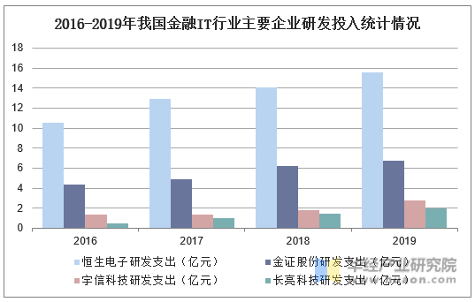 互联网金融行业市场现状、前景趋势研究分析_人保服务,人保财险 