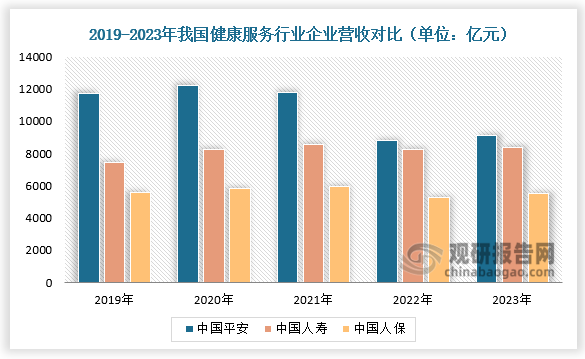 人保伴您前行,人保服务_2024票据服务行业全景调研与发展战略研究 C位加钱 电影院实施分区售票