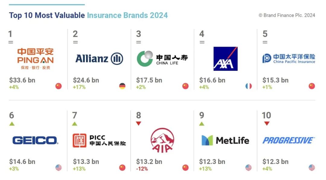 2024年功能型饮料行业发展现状、竞争格局及发展趋势与前景分析_人保车险   品牌优势——快速了解燃油汽车车险,拥有“如意行”驾乘险，出行更顺畅！
