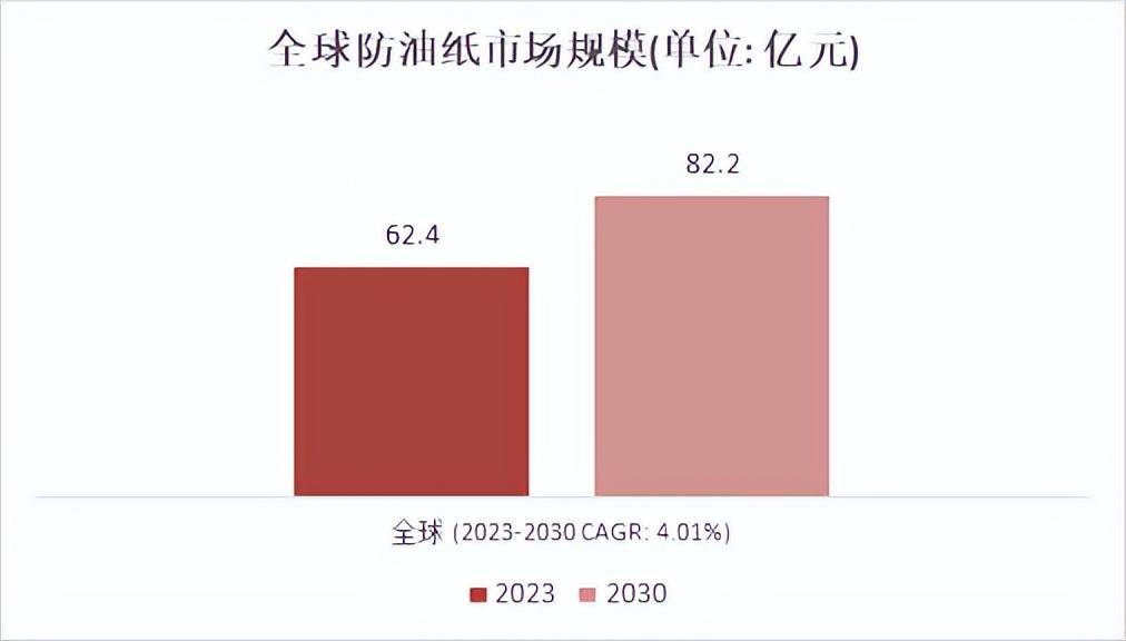 面包行业市场发展现状、前景趋势研究分析_人保服务,人保护你周全