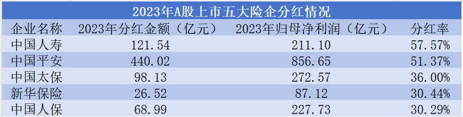 2024中国连锁商业行业现状调研及投资机会分析_人保服务 ,保险有温度