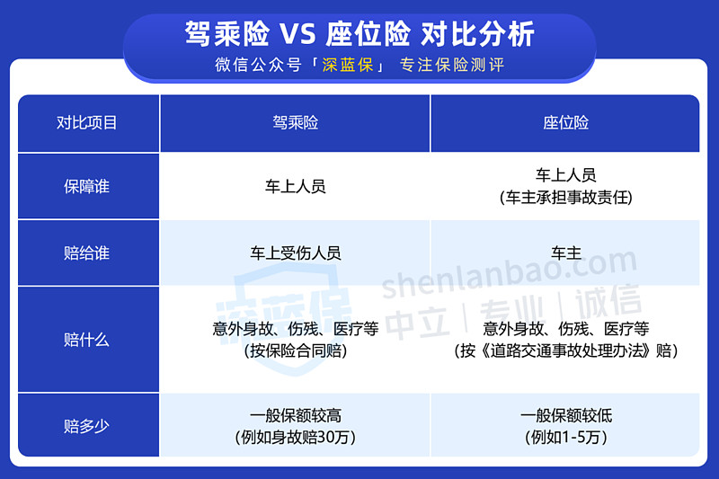 人保服务,拥有“如意行”驾乘险,出行更顺畅!_2024年中国海鲜行业的市场发展现状及投资风险分析