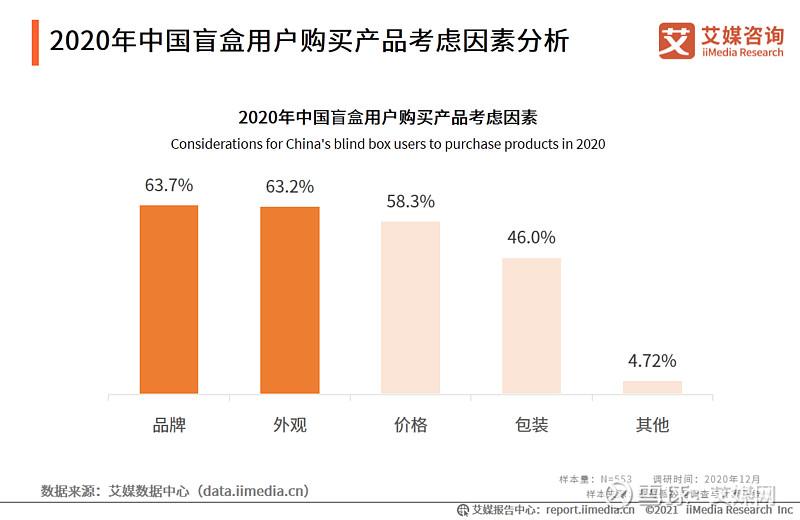 人保服务,人保护你周全_盲盒产业市场规模及产业集中度分析2024