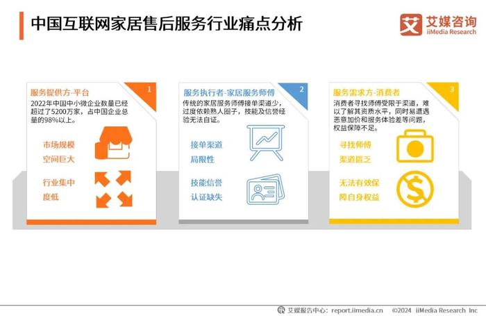 人保服务,人保护你周全_盲盒产业市场规模及产业集中度分析2024