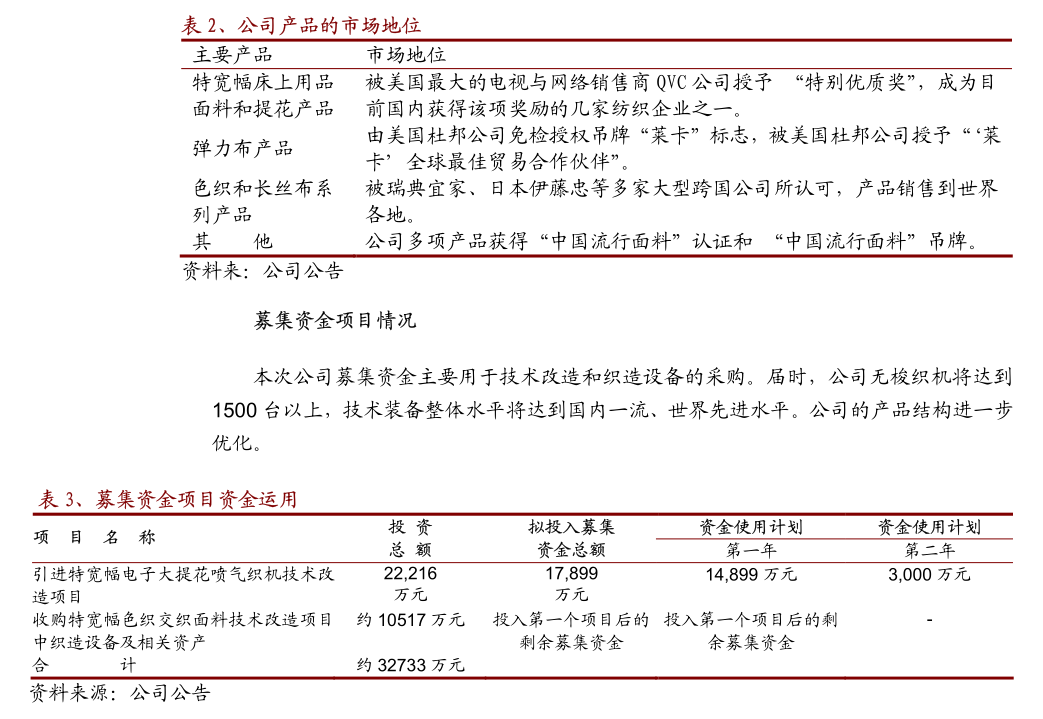拥有“如意行”驾乘险，出行更顺畅！,人保有温度_2024债券行业深度分析及投资战略研究报告 2024年超长期特别国债（四期）即将发行