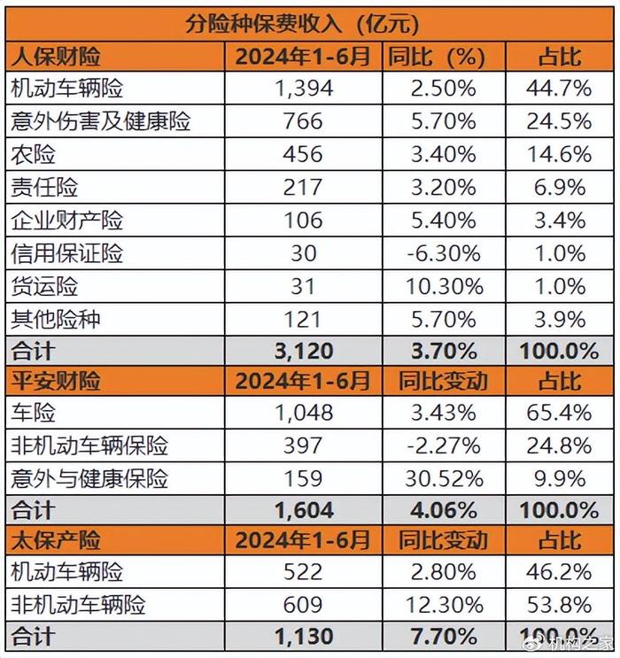 新能源商用车行业发展现状及市场规模、竞争格局分析2024_人保伴您前行,人保护你周全