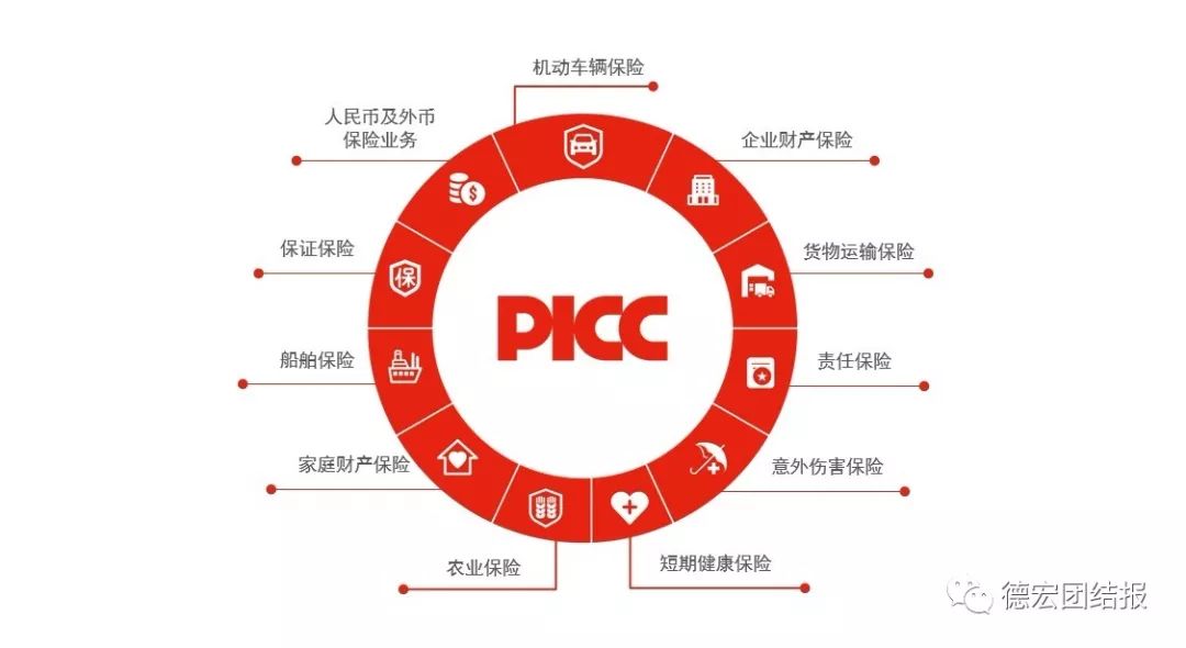 人保车险 品牌优势——快速了解燃油汽车车险,人保有温度_2024年中国铁路建设行业的市场发展现状及投资风险分析