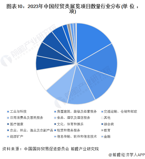 人保服务 ,人保财险 _2024粉末涂料行业市场发展现状及企业竞争格局分析