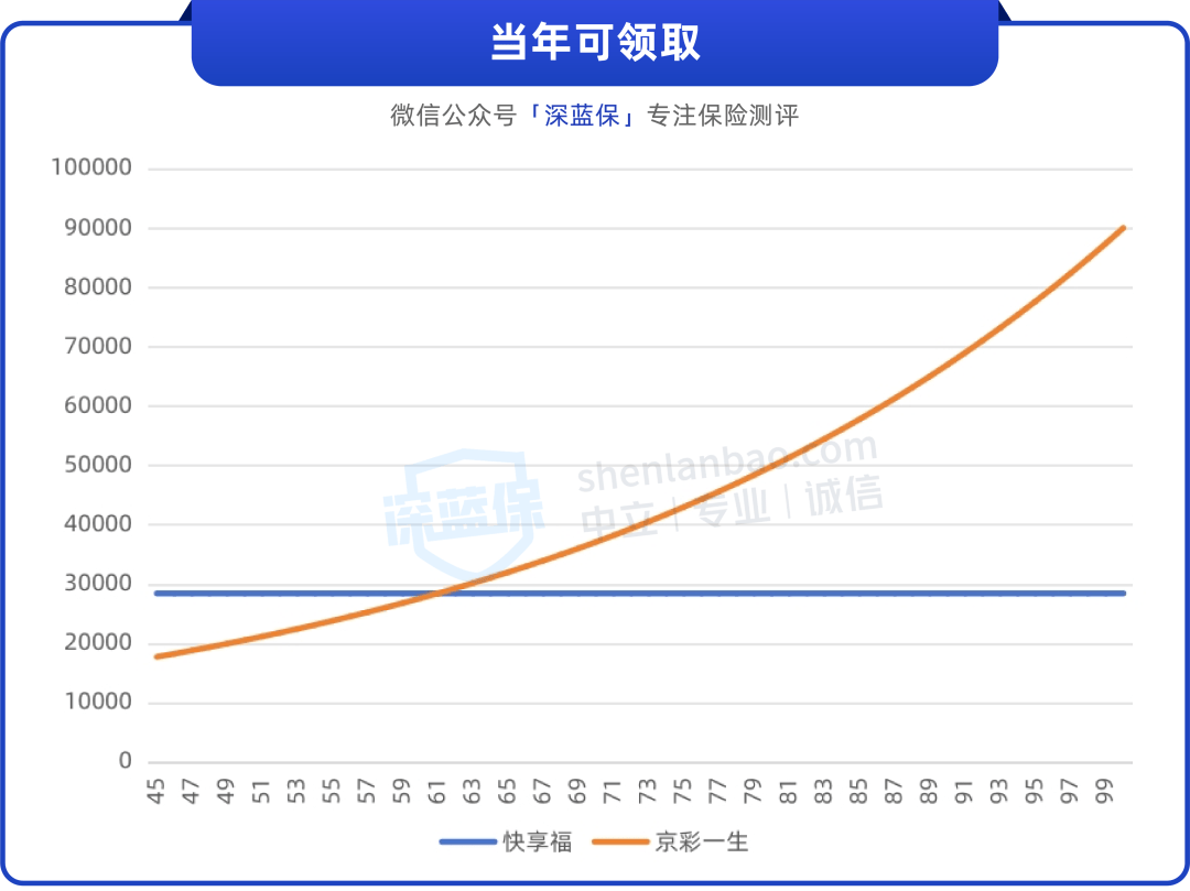 国寿养老高管补缺 余贤群获批出任总裁 年内已有5家专业养老险公司一二把手调整