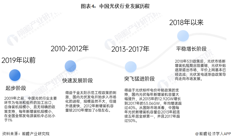2024年物流金融行业发展现状、竞争格局及未来发展趋势与前景分析_人保伴您前行,人保财险 