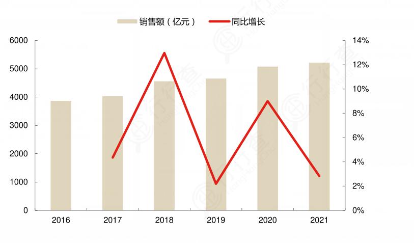 2024年物流金融行业发展现状、竞争格局及未来发展趋势与前景分析_人保伴您前行,人保财险 
