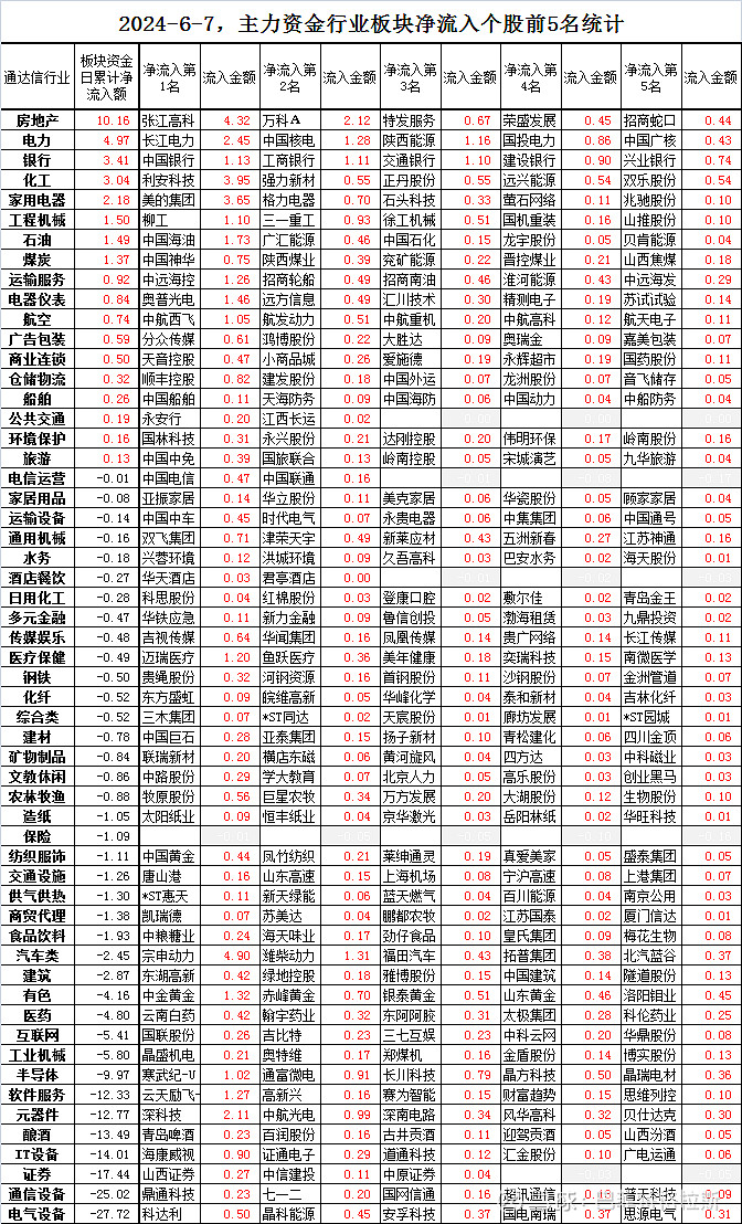 2024天然气化工行业市场现状、前景趋势研究分析_人保伴您前行,人保有温度