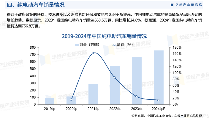 2024年中国社区团购行业的市场发展现状及投资风险分析_人保服务,人保有温度