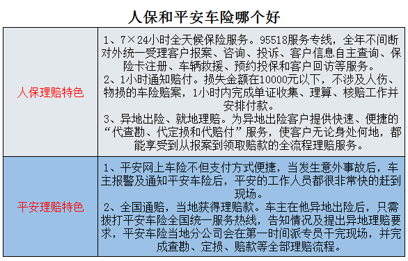 人保车险   品牌优势——快速了解燃油汽车车险,人保车险_打印耗材行业市场格局及未来竞争趋势分析