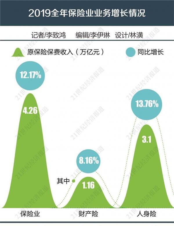 保险有温度,人保有温度_2024年养老保险行业发展现状、竞争格局及未来发展趋势与前景分析