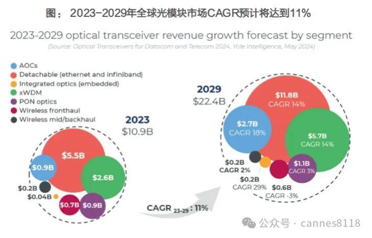 人保护你周全,人保有温度_中国光通信器件行业深度调研及发展前景预测