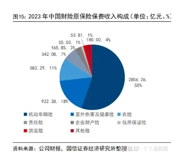 人保车险,人保财险政银保 _西安上半年新开首店153家! 中国产业经济行业投资规划分析及前景预测