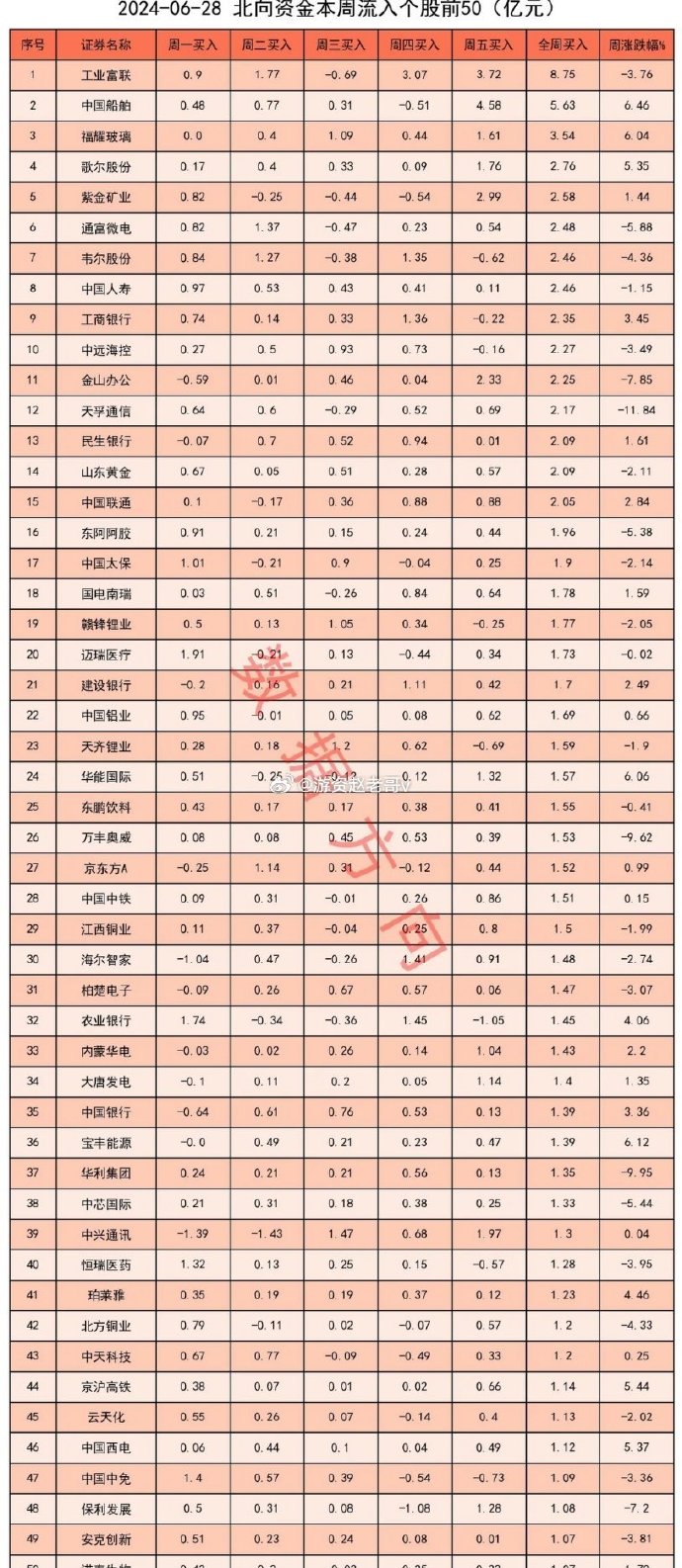 北向资金今年以来大幅增持中国人寿与中国平安