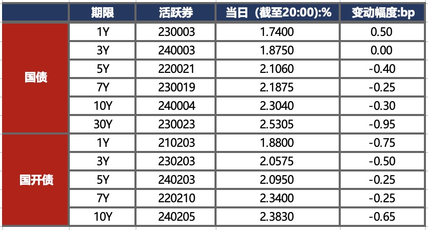 北向资金今年以来大幅增持中国人寿与中国平安