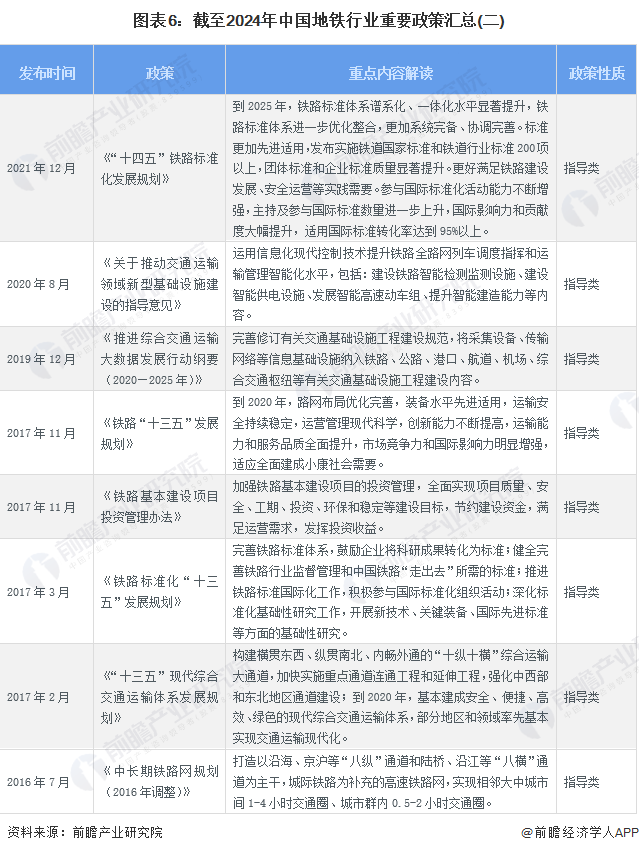 保险有温度,人保服务_2024非常规油气产业发展现状及竞争格局分析