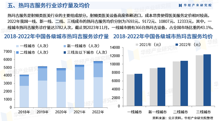 保险有温度,人保服务_2024非常规油气产业发展现状及竞争格局分析