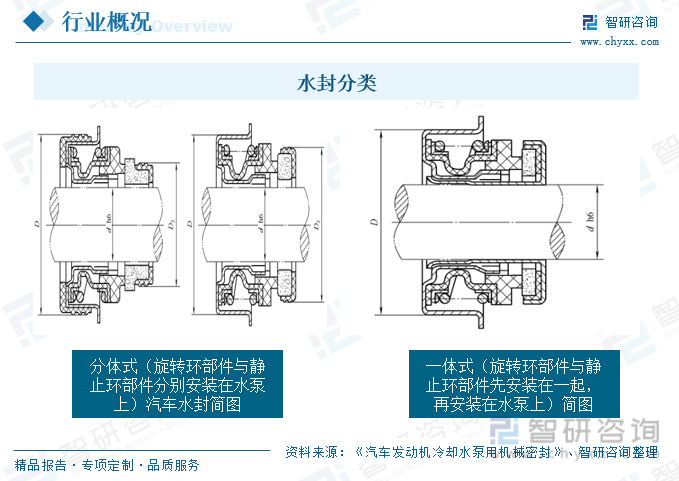水泵市场现状、前景趋势研究分析_人保财险 ,拥有“如意行”驾乘险，出行更顺畅！