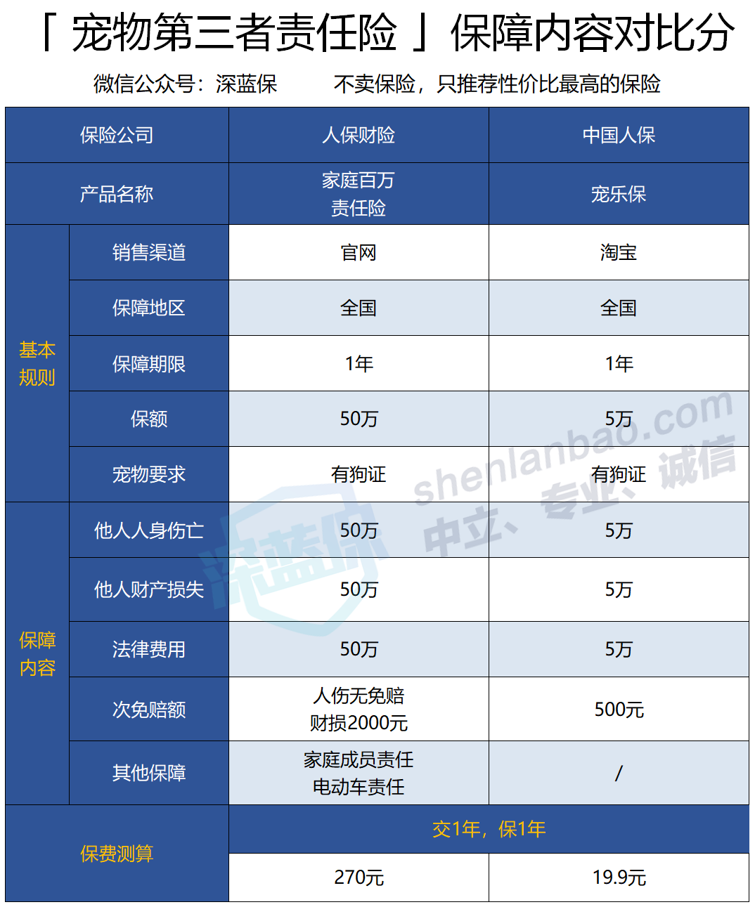 保险有温度,人保有温度_2024年锂电池行业市场行情及相关技术深度分析分析