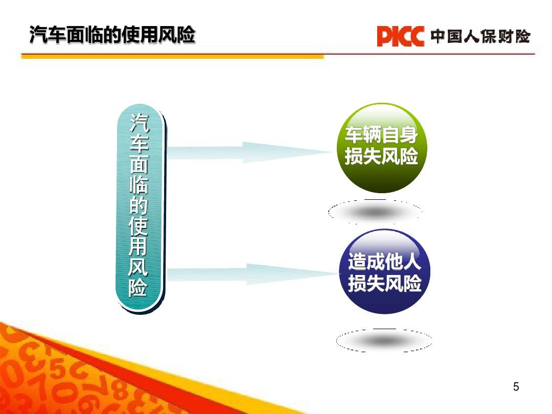 人保车险,人保财险政银保 _研学旅行市场现状、前景趋势研究分析