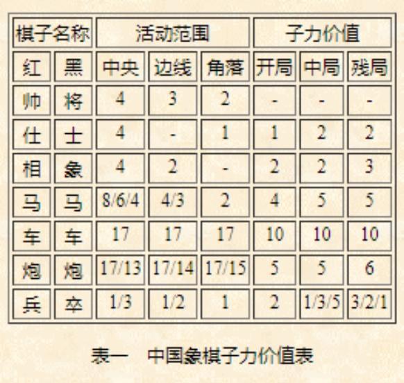 中国国际象棋市场深度调研与趋势预测_人保财险政银保 ,人保有温度