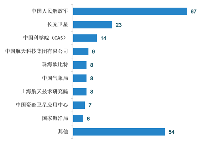 人保财险政银保 ,人保财险 _卫星应用行业未来发展趋势预测 卫星通信将发挥越来越重要的作用