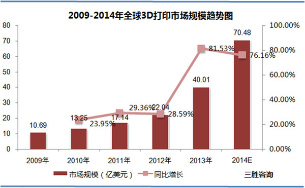 2024年航空航天3D打印行业发展现状、竞争格局及未来发展趋势与前景分析_人保服务 ,人保车险