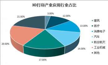 2024年航空航天3D打印行业发展现状、竞争格局及未来发展趋势与前景分析_人保服务 ,人保车险
