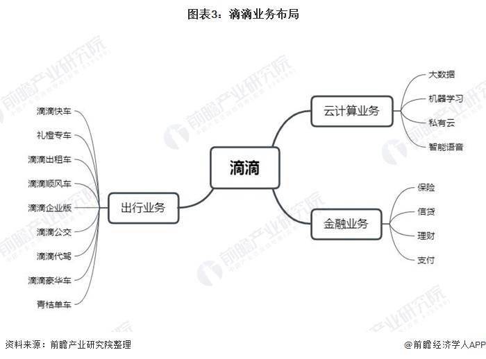 2024代驾行业市场发展现状及供需格局、竞争格局分析_人保车险 品牌优势——快速了解燃油汽车车险,拥有“如意行”驾乘险,出行更顺畅!
