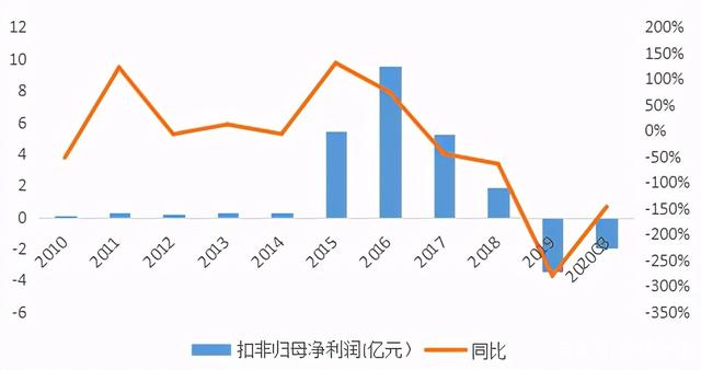 拥有“如意行”驾乘险，出行更顺畅！,人保财险 _大众旅游行业市场环境、现状调查及未来前景展望