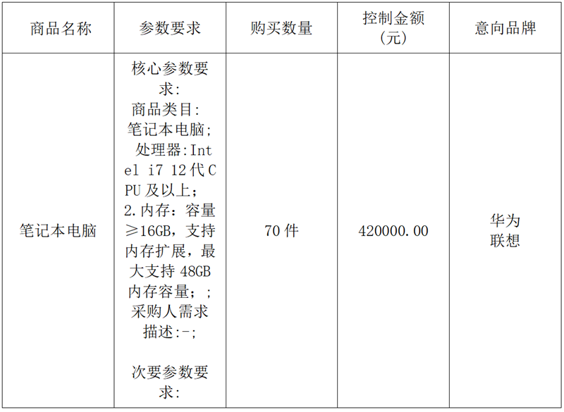 人保车险,人保财险 _2024笔记本电脑行业深度调研及投资机会分析 华为全新笔记本电脑 搭载盘古大模型