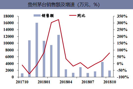 2024年酱香型白酒行业市场深度分析 贵州茅台上半年净利润416.96亿元_人保服务,拥有“如意行”驾乘险，出行更顺畅！