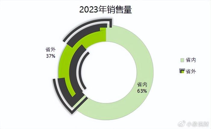 2024年酱香型白酒行业市场深度分析 贵州茅台上半年净利润416.96亿元_人保服务,拥有“如意行”驾乘险，出行更顺畅！