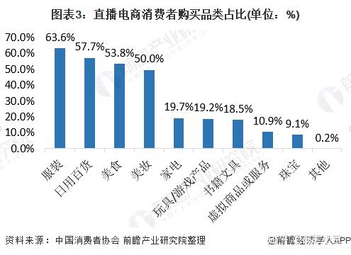 电商平台行业市场前瞻与未来投资战略 内卷价格战再起 京东扩大比价范围买贵双倍赔_人保车险 品牌优势——快速了解燃油汽车车险,人保有温度
