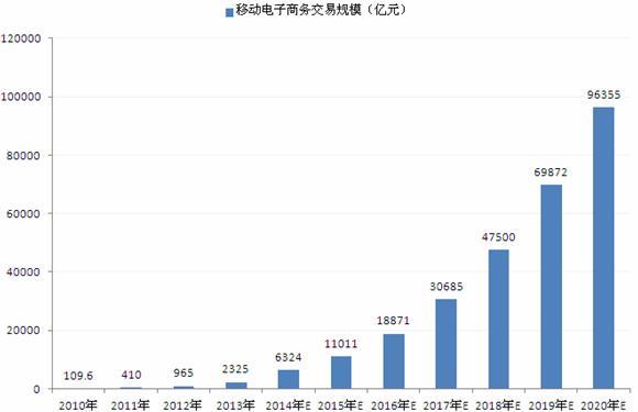 电商平台行业市场前瞻与未来投资战略 内卷价格战再起 京东扩大比价范围买贵双倍赔_人保车险 品牌优势——快速了解燃油汽车车险,人保有温度