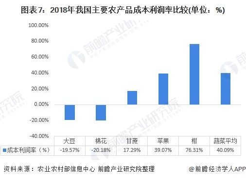 人保财险政银保 ,人保财险 _甘蔗行业现状及市场深度分析2024