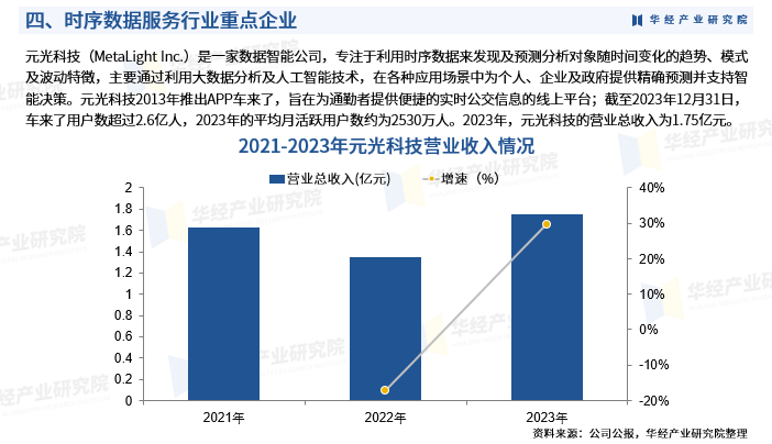 智能物联网行业发展现状及市场规模、前景分析2024_保险有温度,人保财险 