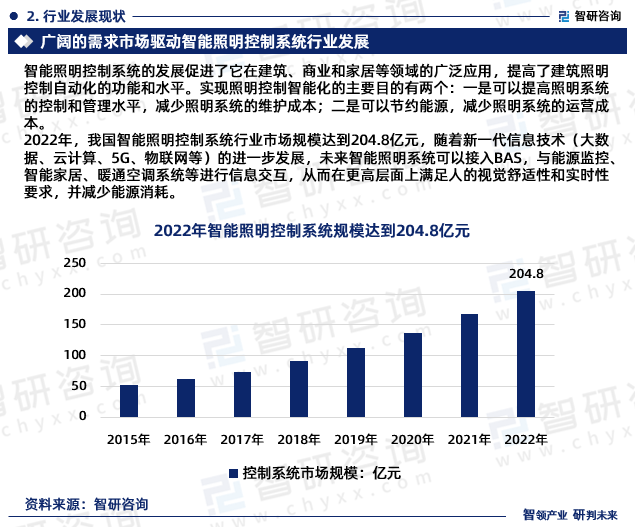 智能物联网行业发展现状及市场规模、前景分析2024_保险有温度,人保财险 